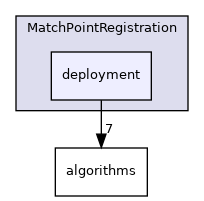 deployment