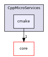 cmake