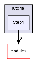 Step4