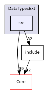 src