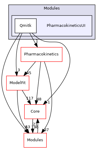 PharmacokineticsUI
