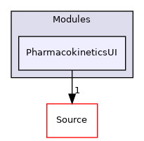 PharmacokineticsUI