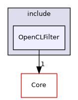 OpenCLFilter