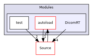 DicomRT