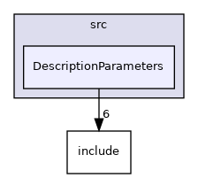 DescriptionParameters