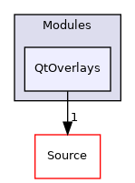QtOverlays