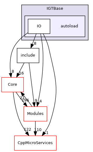 autoload