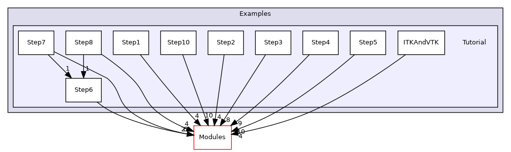 Tutorial