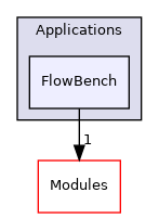 FlowBench