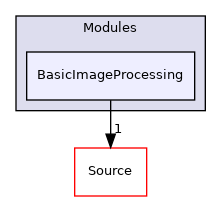 BasicImageProcessing