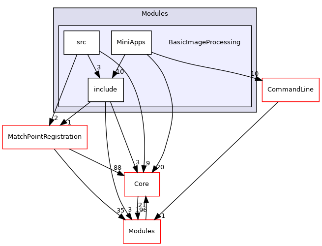 BasicImageProcessing