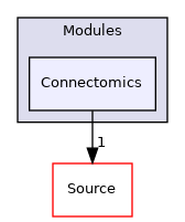 Connectomics