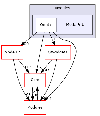 ModelFitUI