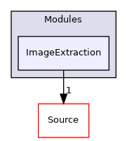 ImageExtraction