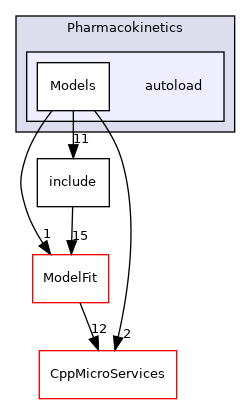 autoload