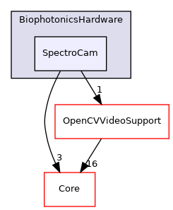 SpectroCam