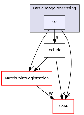 src