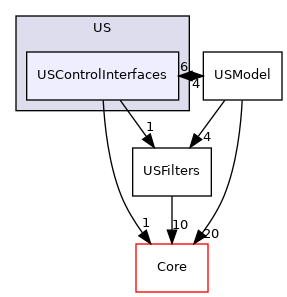 USControlInterfaces