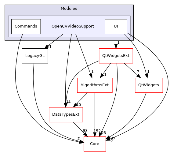 OpenCVVideoSupport