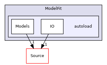 autoload