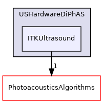 ITKUltrasound