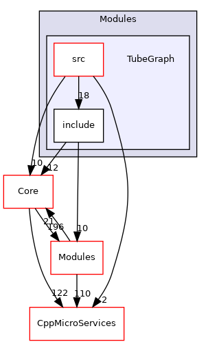 TubeGraph