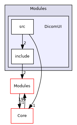 DicomUI