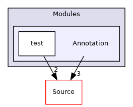 Annotation