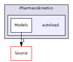 autoload