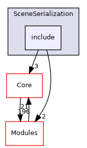 include