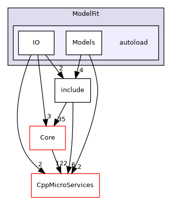 autoload