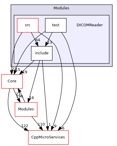 DICOMReader