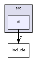 util