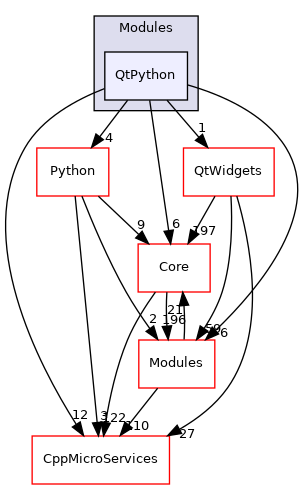 QtPython