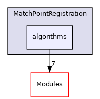 algorithms