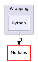 Python