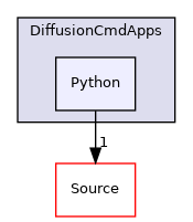 Python