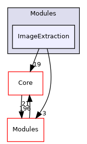 ImageExtraction