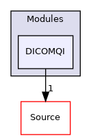DICOMQI
