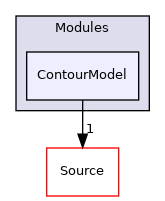 ContourModel