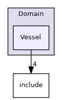 Vessel