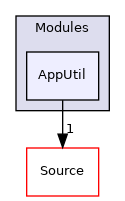 AppUtil