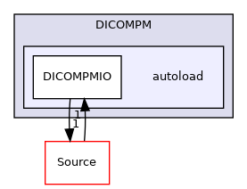autoload