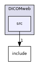 src