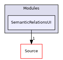SemanticRelationsUI