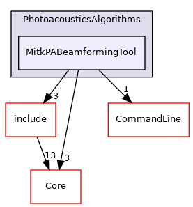 MitkPABeamformingTool