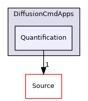 Quantification