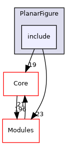 include
