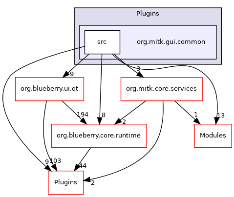 org.mitk.gui.common