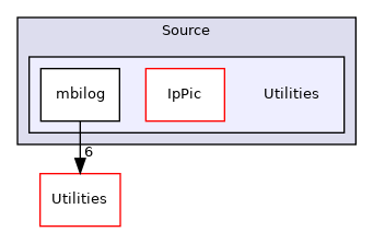 Utilities